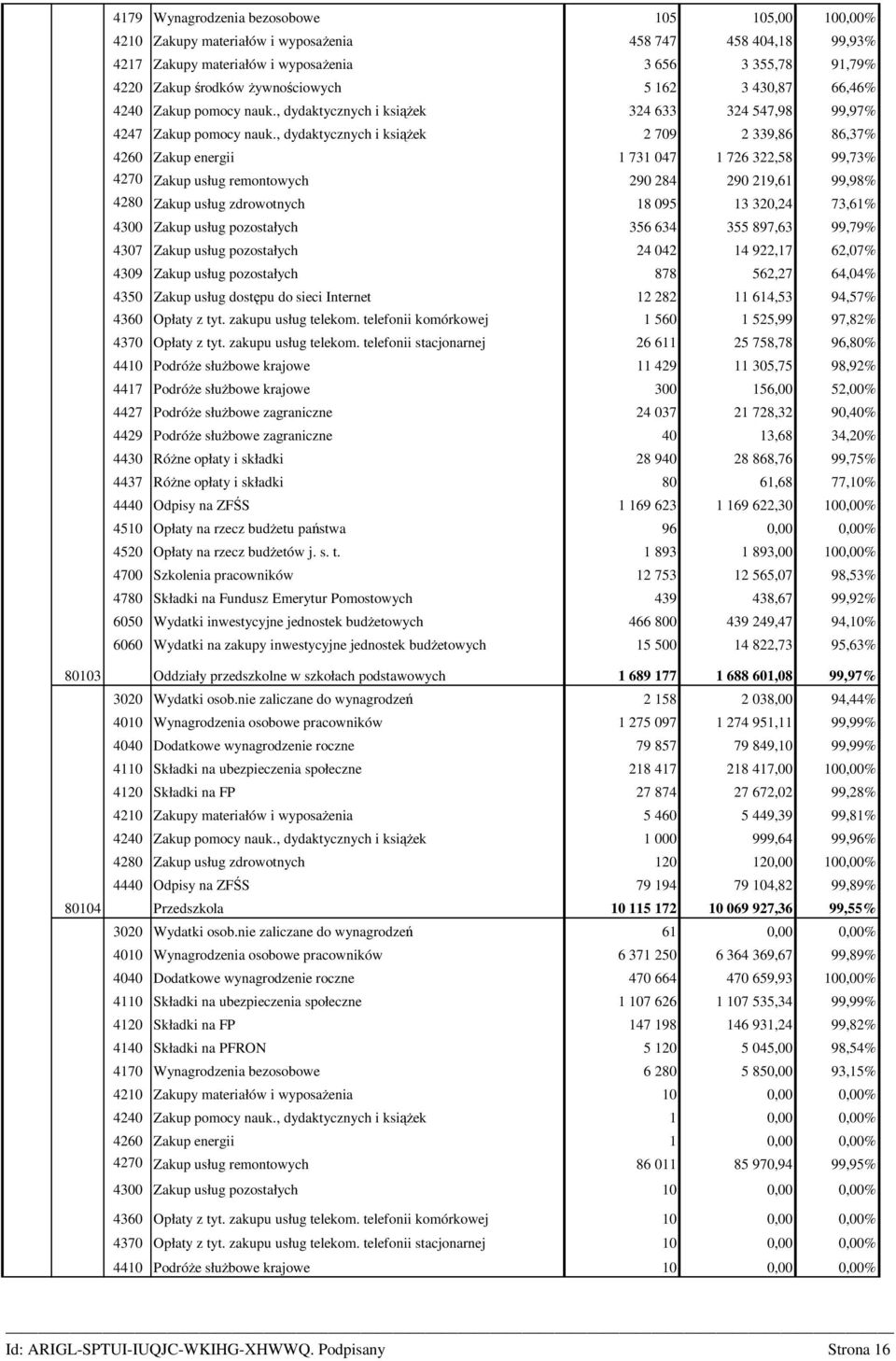 , dydaktycznych i ksiąŝek 2 709 2 339,86 86,37% 4260 Zakup energii 1 731 047 1 726 322,58 99,73% 4270 Zakup usług remontowych 290 284 290 219,61 99,98% 4280 Zakup usług zdrowotnych 18 095 13 320,24