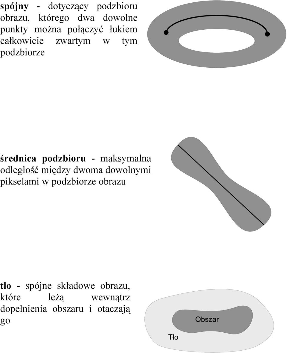 maksymalna odległość między dwoma dowolnymi pikselami w podzbiorze obrazu