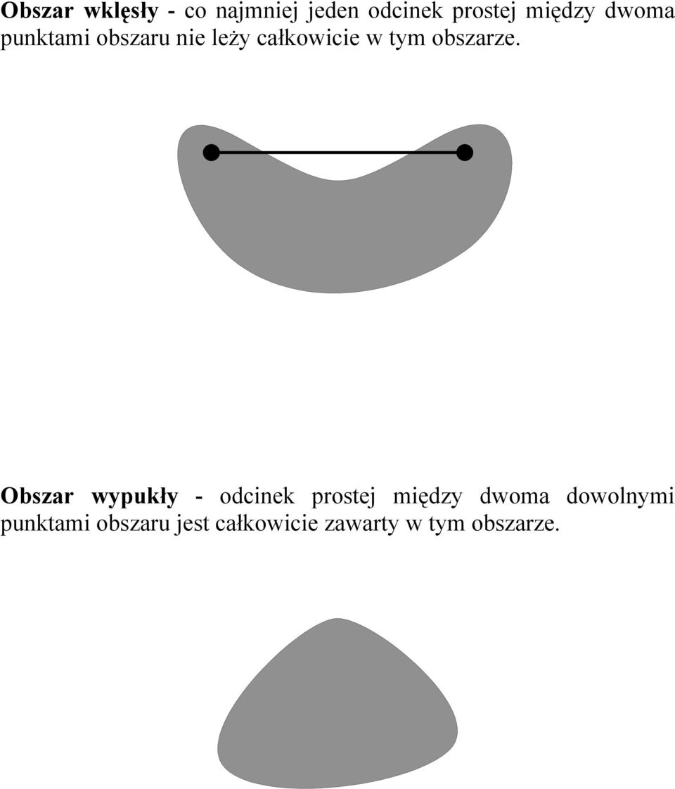 Obszar wypukły - odcinek prostej między dwoma dowolnymi