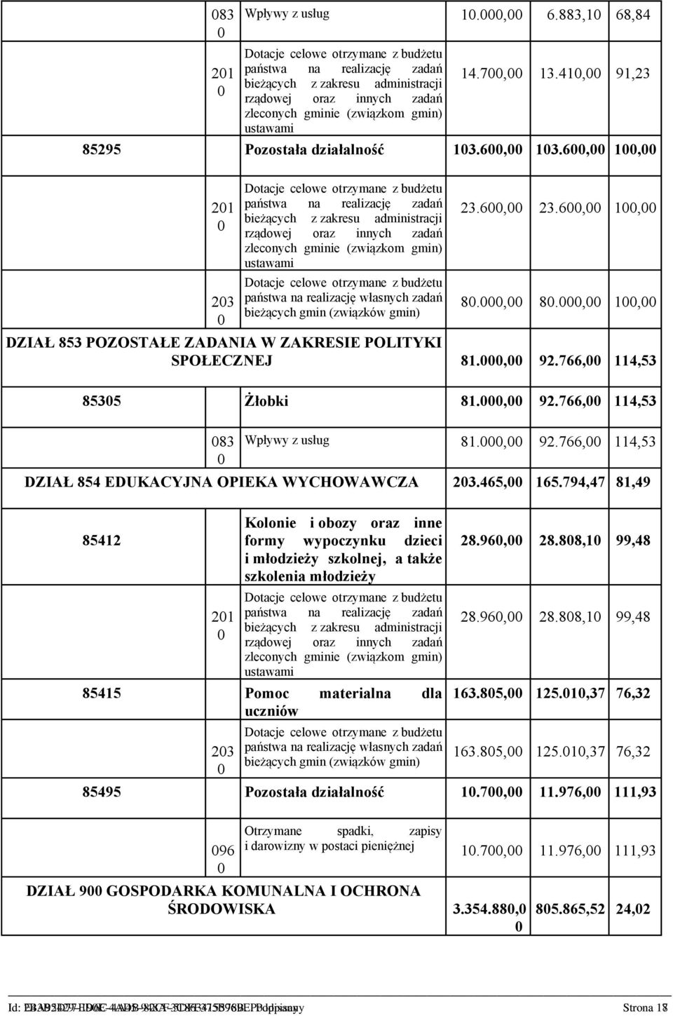 41, 91,23 85295 Pozostała działalność 13.6, 13.