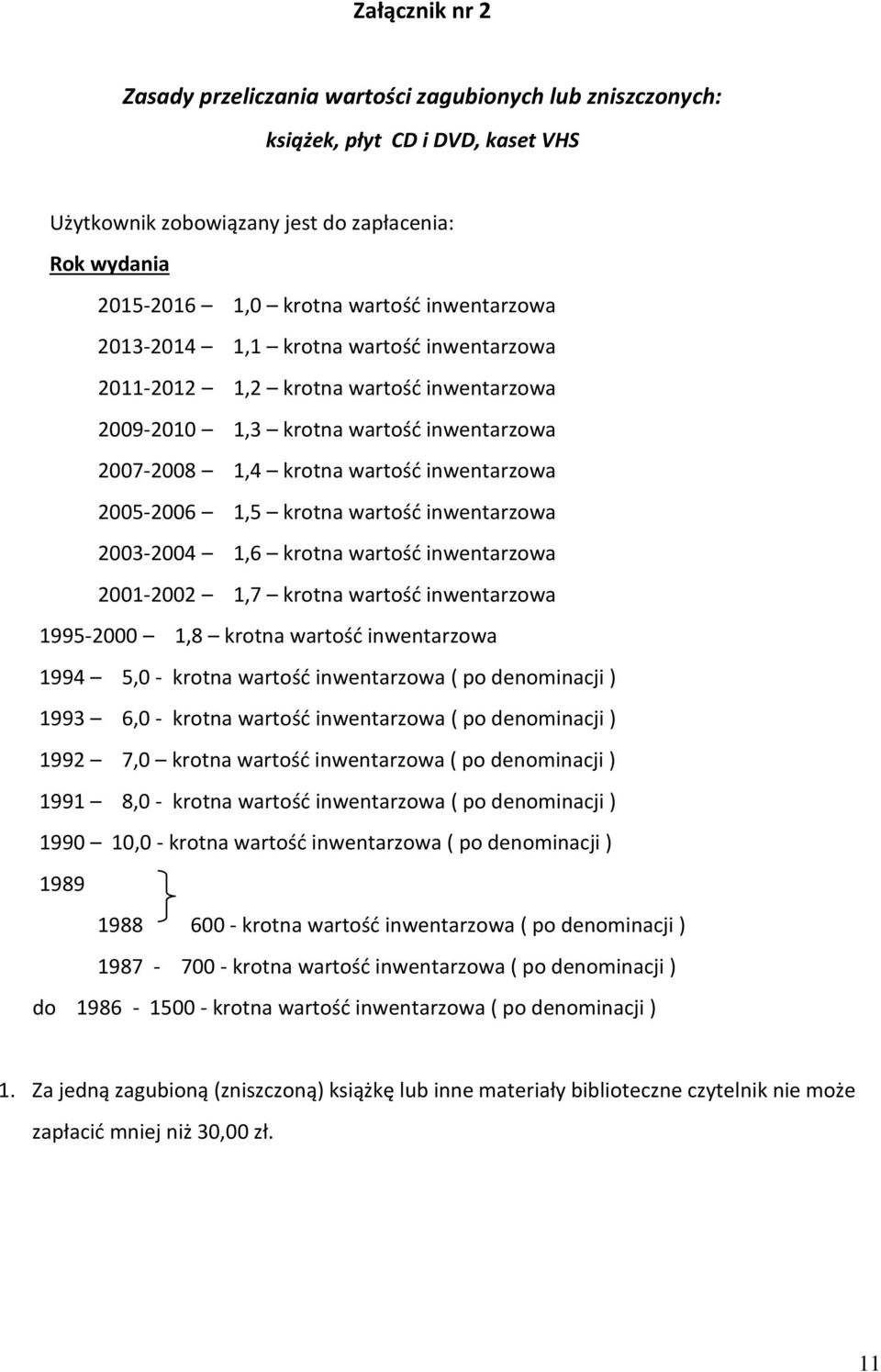 krotna wartość inwentarzowa 2003-2004 1,6 krotna wartość inwentarzowa 2001-2002 1,7 krotna wartość inwentarzowa 1995-2000 1,8 krotna wartość inwentarzowa 1994 5,0 - krotna wartość inwentarzowa ( po