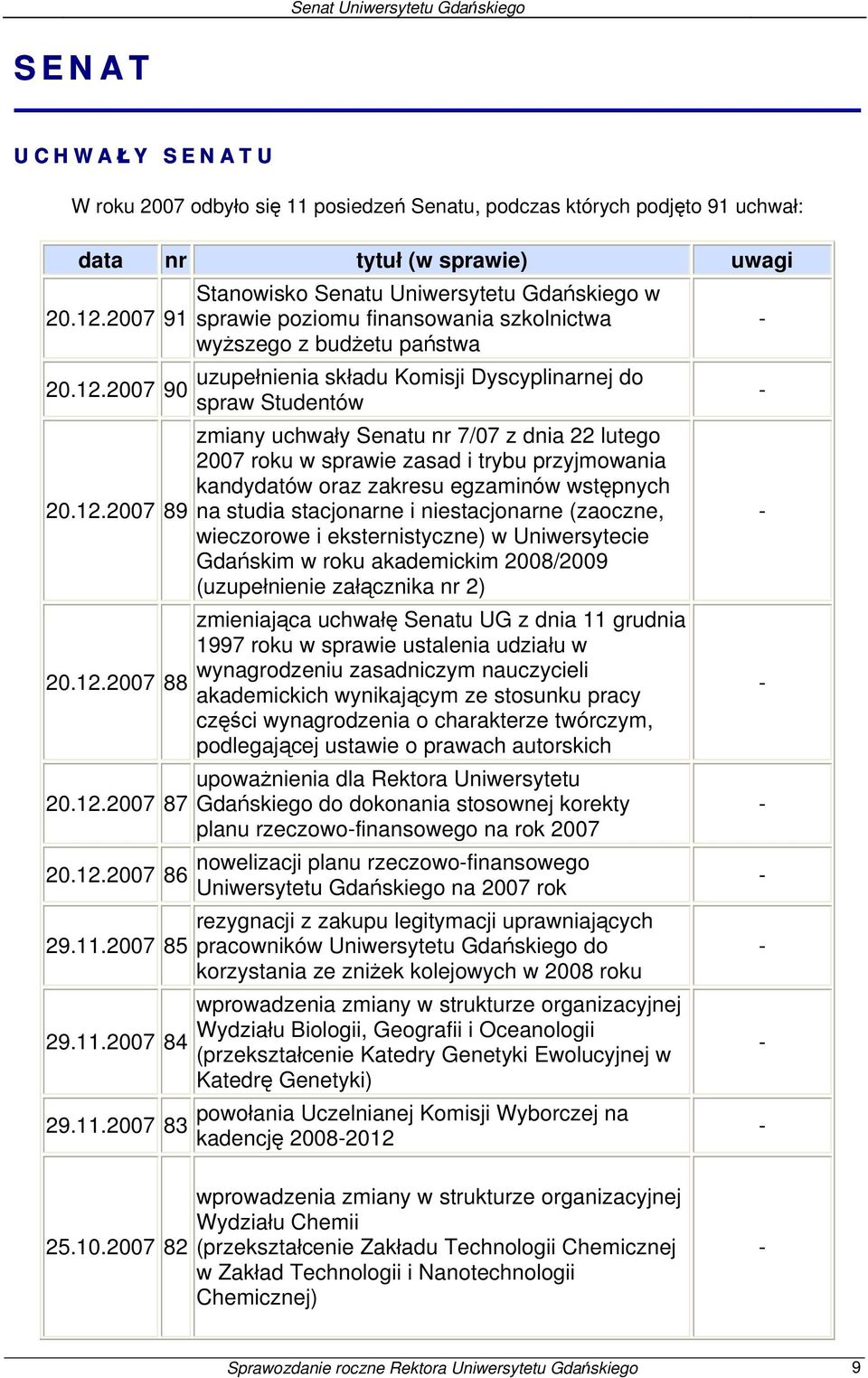 12.2007 89 na studia stacjonarne i niestacjonarne (zaoczne, - wieczorowe i eksternistyczne) w Uniwersytecie Gdańskim w roku akademickim 2008/2009 (uzupełnienie załącznika nr 2) zmieniająca uchwałę