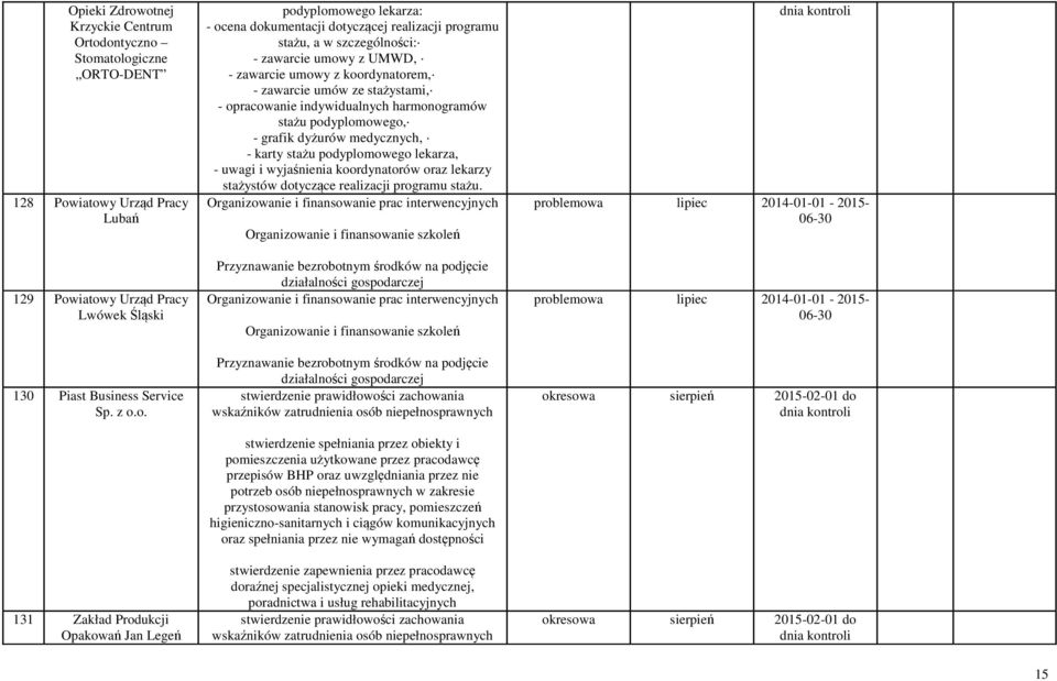 Opakowań Jan Legeń podyplomowego lekarza: - ocena dokumentacji dotyczącej realizacji programu stażu, a w szczególności: - zawarcie umowy z UMWD, - zawarcie umowy z koordynatorem, - zawarcie umów ze