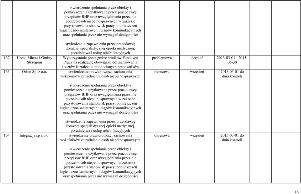 specjalistycznej opieki medycznej, poradnictwa i usług rehabilitacyjnych Wykorzystanie przez gminę środków Funduszu Pracy na realizację obowiązku dofinansowania kosztów kształcenia młodocianych