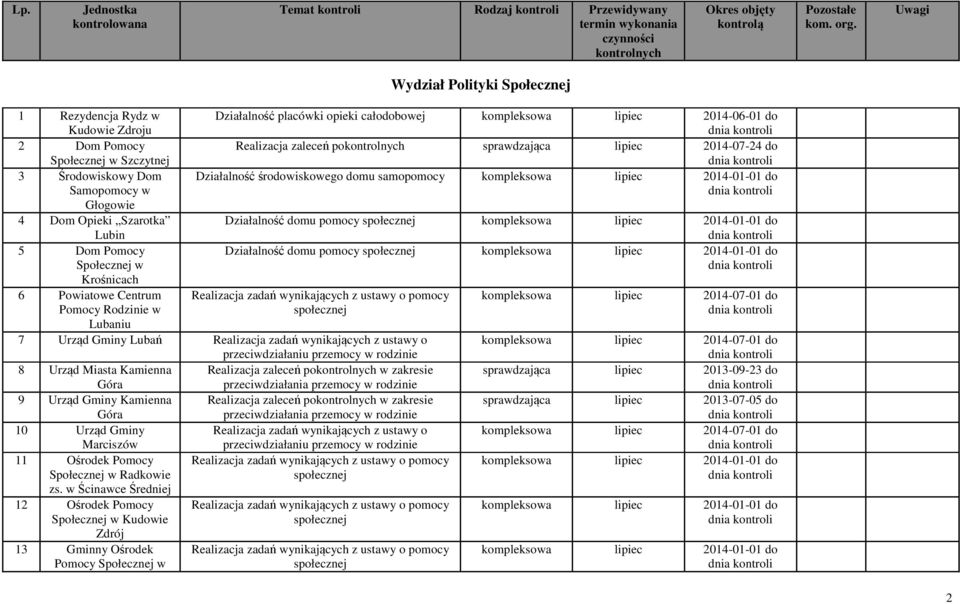 pokontrolnych sprawdzająca lipiec 2014-07-24 do 3 Środowiskowy Dom Samopomocy w Działalność środowiskowego domu samopomocy kompleksowa lipiec 2014-01-01 do Głogowie 4 Dom Opieki Szarotka Lubin