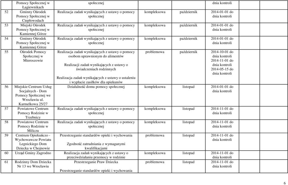 Karmelkowa 25/27 57 Powiatowe Centrum Pomocy Rodzinie w Trzebnicy 58 Powiatowe Centrum Pomocy Rodzinie w Miliczu 59 Centrum Opiekuńczo - Wychowawcze Powiatu Legnickiego Dom Dziecka w Chojnowie osobom