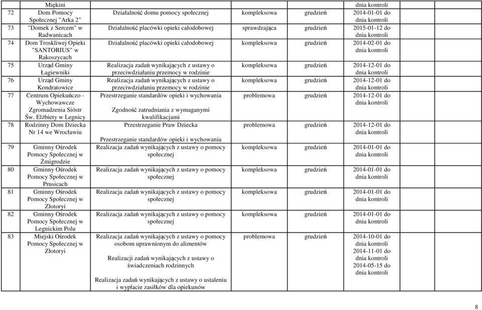 ustawy o przeciwdziałaniu przemocy w rodzinie kompleksowa grudzień 2014-12-01 do 76 Urząd Gminy Kondratowice Realizacja zadań wynikających z ustawy o przeciwdziałaniu przemocy w rodzinie kompleksowa