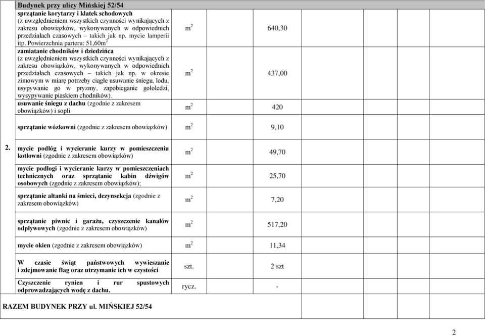 mycie podłóg i wycieranie kurzy w pomieszczeniu kotłowni technicznych oraz sprzątanie kabin dźwigów osobowych ;