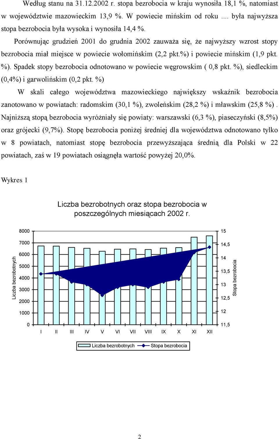 Porównując grudzień 2001 do grudnia 2002 zauważa się, że najwyższy wzrost stopy bezrobocia miał miejsce w powiecie wołomińskim (2,2 pkt.%) i powiecie mińskim (1,9 pkt. %).