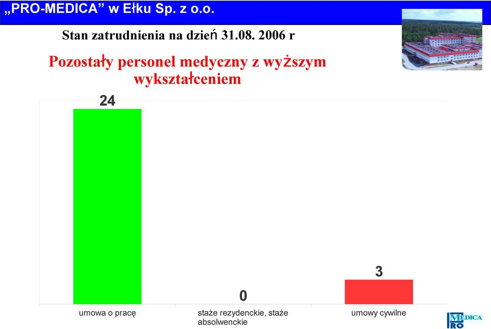 wyższym wykształceniem 24 umowa o pracę 0