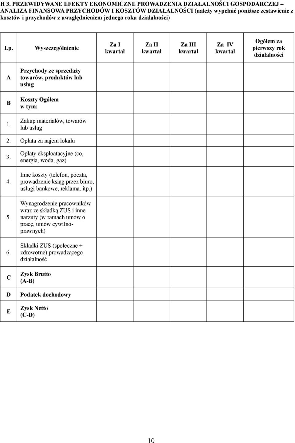 Wyszczegól Za I kwartał Za II kwartał Za III kwartał Za IV kwartał Ogółem za pierwszy rok działalności A Przychody ze sprzedaży towarów, produktów lub usług B Koszty Ogółem w tym: 1.