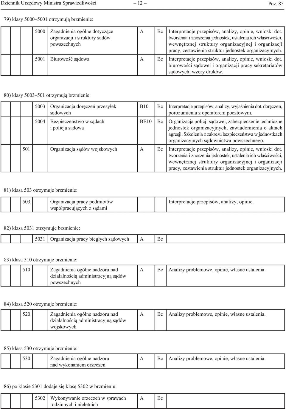 5001 Biurowość sądowa Interpretacje przepisów, analizy, opinie, wnioski dot. biurowości sądowej i organizacji pracy sekretariatów sądowych, wzory druków.