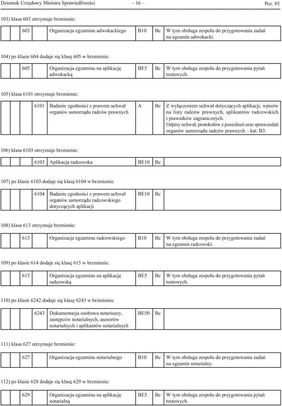 105) klasa 6101 otrzymuje brzmienie: 6101 Badanie zgodności z prawem uchwał organów samorządu radców prawnych Z wyłączeniem uchwał dotyczących aplikacji, wpisów na listy radców prawnych, aplikantów