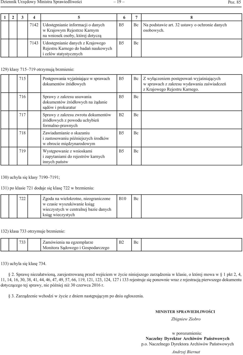 129) klasy 715 719 otrzymują brzmienie: 715 Postępowania wyjaśniające w sprawach dokumentów źródłowych 716 Sprawy z zakresu usuwania dokumentów źródłowych na żądanie sądów i prokuratur 717 Sprawy z