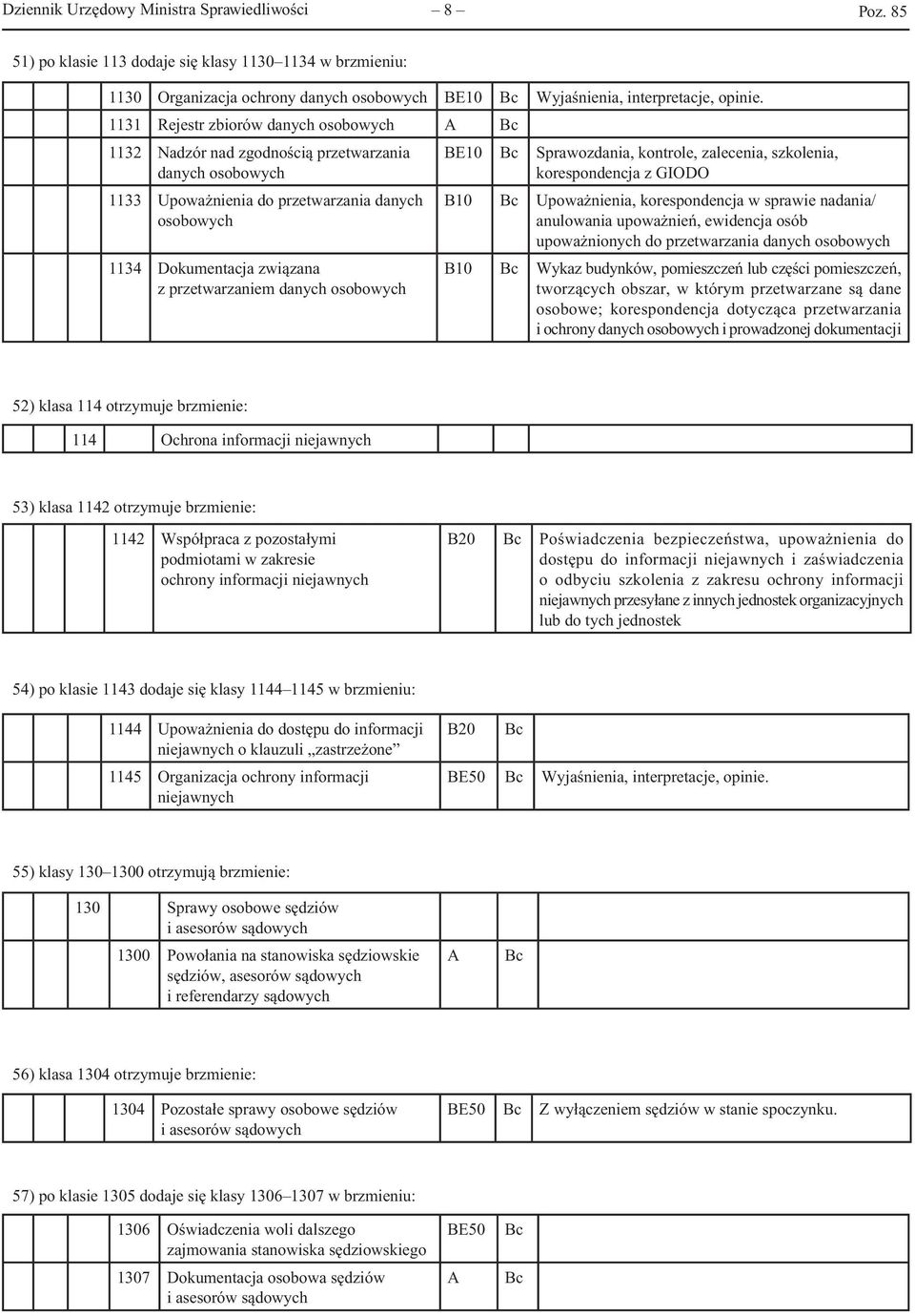 osobowych BE10 Sprawozdania, kontrole, zalecenia, szkolenia, korespondencja z GIODO Upoważnienia, korespondencja w sprawie nadania/ anulowania upoważnień, ewidencja osób upoważnionych do