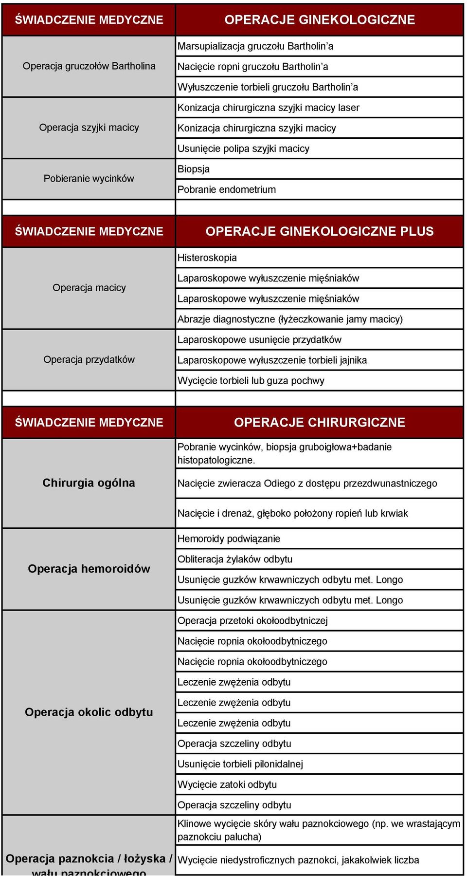 Operacja macicy Laparoskopowe wyłuszczenie mięśniaków Laparoskopowe wyłuszczenie mięśniaków Abrazje diagnostyczne (łyżeczkowanie jamy macicy) Laparoskopowe usunięcie przydatków Operacja przydatków