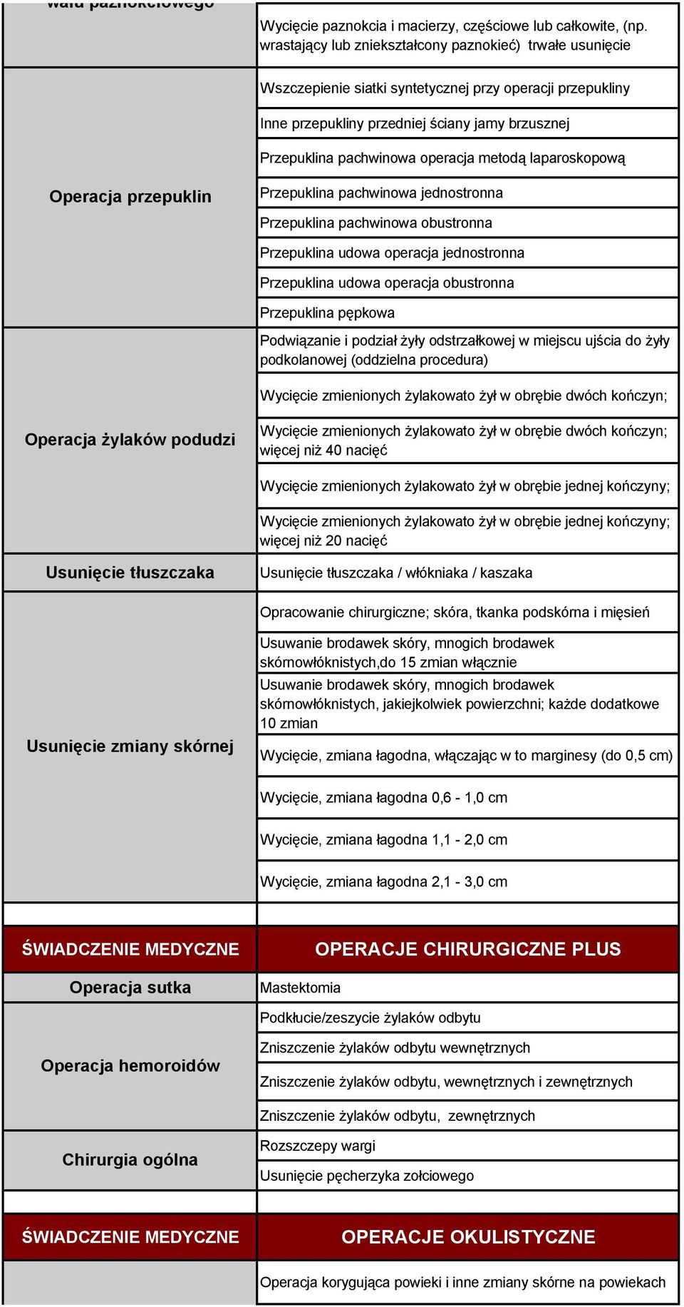 metodą laparoskopową Operacja przepuklin Przepuklina pachwinowa jednostronna Przepuklina pachwinowa obustronna Przepuklina udowa operacja jednostronna Przepuklina udowa operacja obustronna