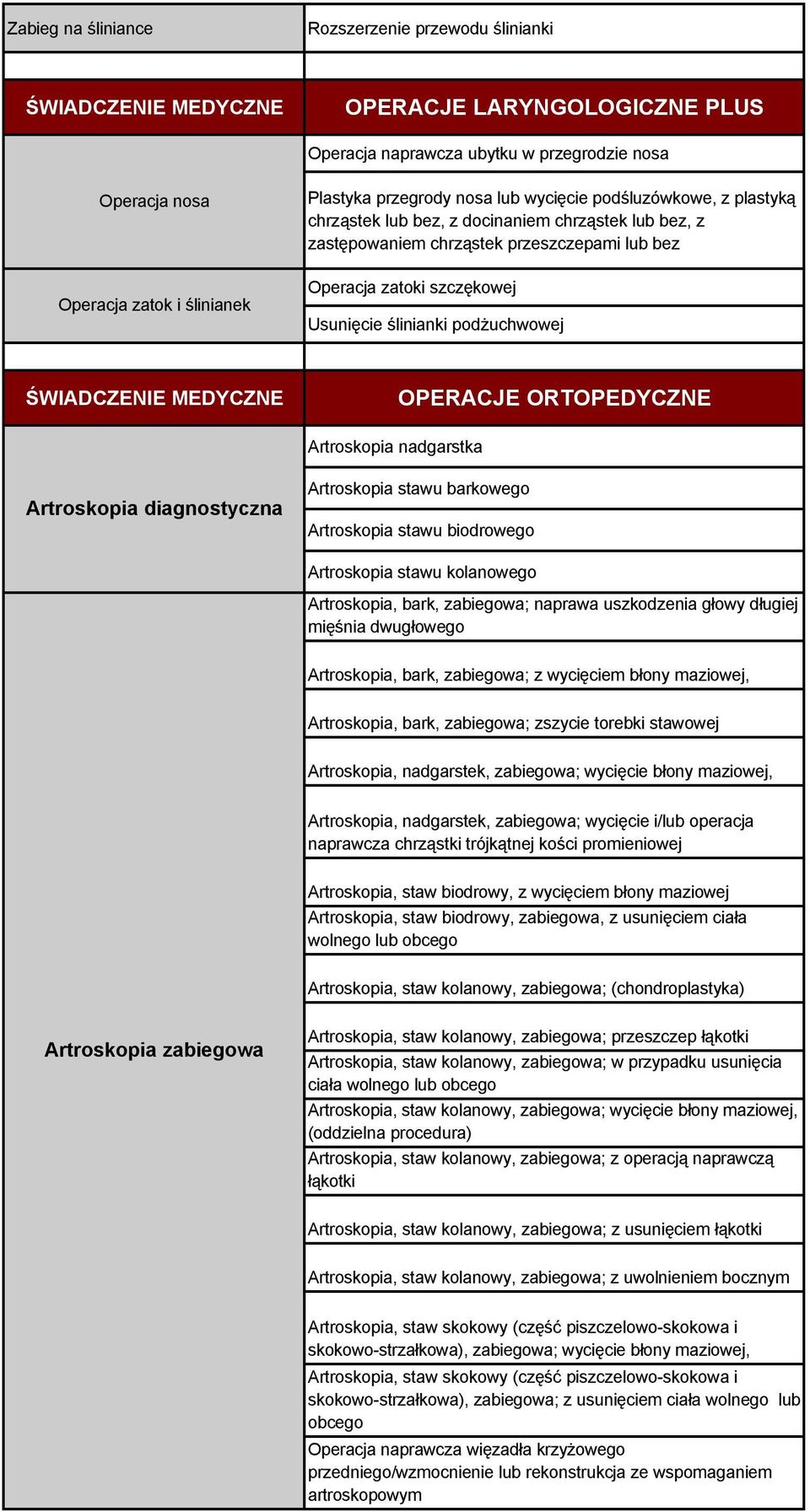 OPERACJE ORTOPEDYCZNE Artroskopia nadgarstka Artroskopia diagnostyczna Artroskopia stawu barkowego Artroskopia stawu biodrowego Artroskopia stawu kolanowego Artroskopia, bark, zabiegowa; naprawa