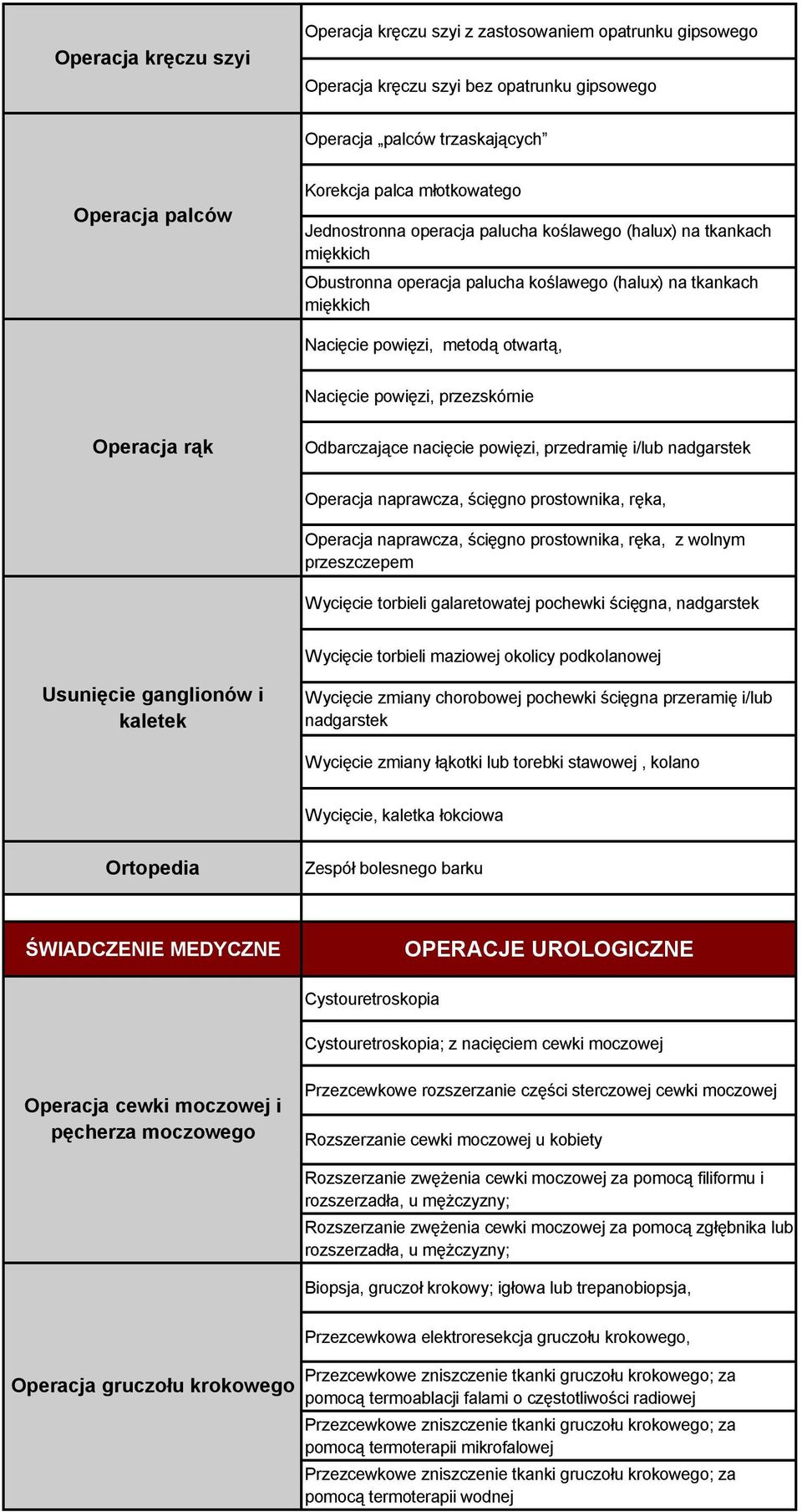 przezskórnie Operacja rąk Odbarczające nacięcie powięzi, przedramię i/lub nadgarstek Operacja naprawcza, ścięgno prostownika, ręka, Operacja naprawcza, ścięgno prostownika, ręka, z wolnym