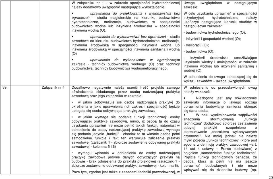 - studia zawodowe na kierunku budownictwo hydrotechniczne, melioracje, inżynieria środowiska w specjalności inżynieria wodna lub inżynieria środowiska w specjalności inżynieria sanitarna i wodna (O)