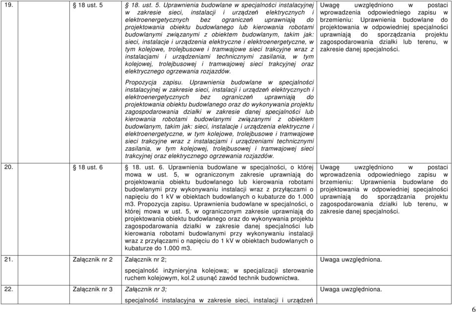 Uprawnienia budowlane w specjalności instalacyjnej w zakresie sieci, instalacji i urządzeń elektrycznych i elektroenergetycznych bez ograniczeń uprawniają do projektowania obiektu budowlanego lub