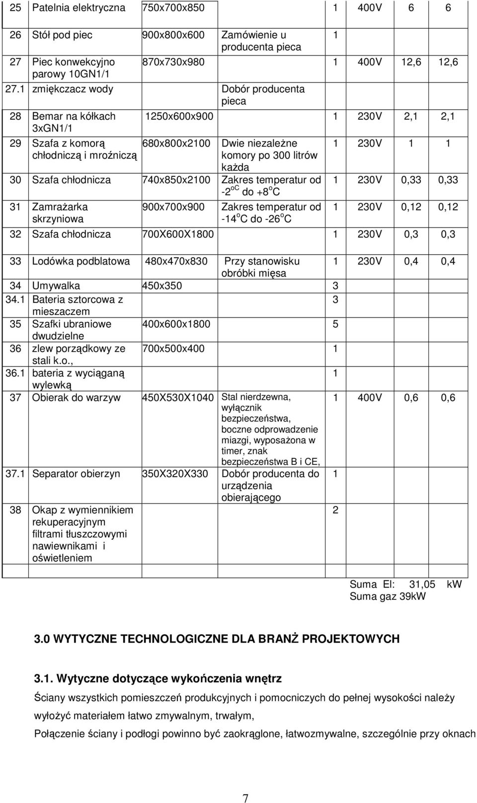 chłodnicza 740x850x200 Zakres temperatur od -2 oc do +8 o C 3 Zamrażarka skrzyniowa 900x700x900 Zakres temperatur od -4 o C do -26 o C 230V 230V 0,33 0,33 230V 0,2 0,2 32 Szafa chłodnicza 700X600X800