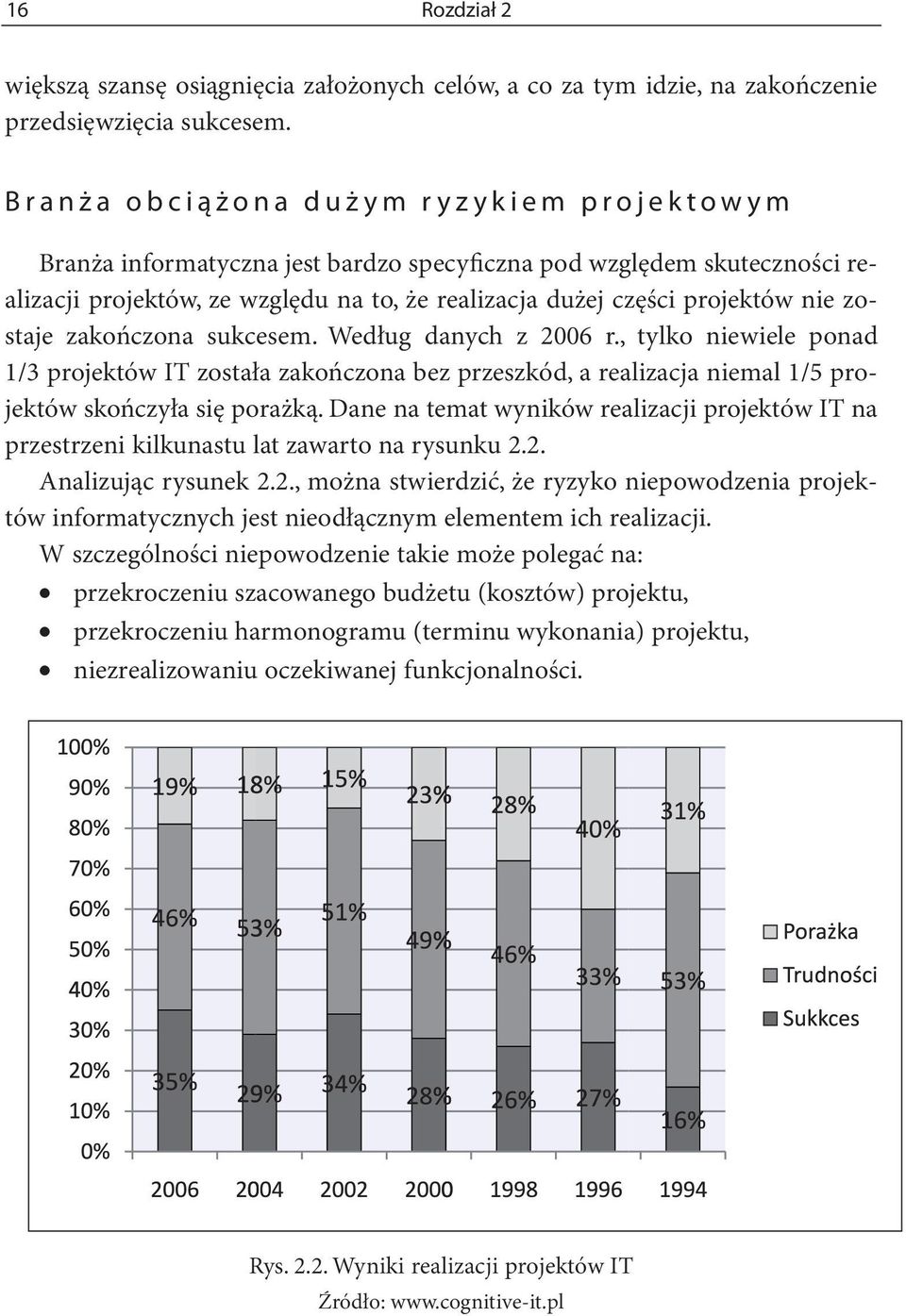 realizacja dużej części projektów nie zostaje zakończona sukcesem. Według danych z 2006 r.