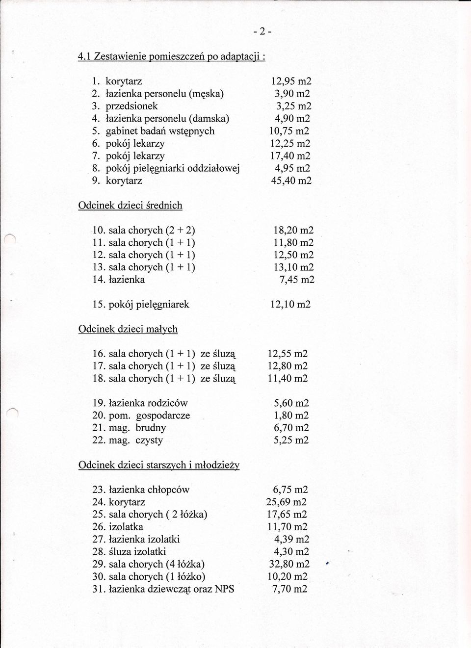 sala chorych (2 + 2) 18,20 m2 11. sala chorych (1 + 1) 11,80 m2 12. sala chorych (1 + 1) 12,50 m2 13. sala chorych (1 + 1) 13,10 m2 14. łazienka 7,45 m2 15.