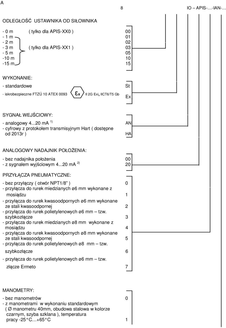 ..20 ma 1) AN - cyfrwy z prtkłem transmisyjnym Hart ( dstępne d 2013r ) HA ANALOGOWY NADAJNIK POŁOŻENIA: - bez nadajnika płżenia 00 - z sygnałem wyjściwym 4.