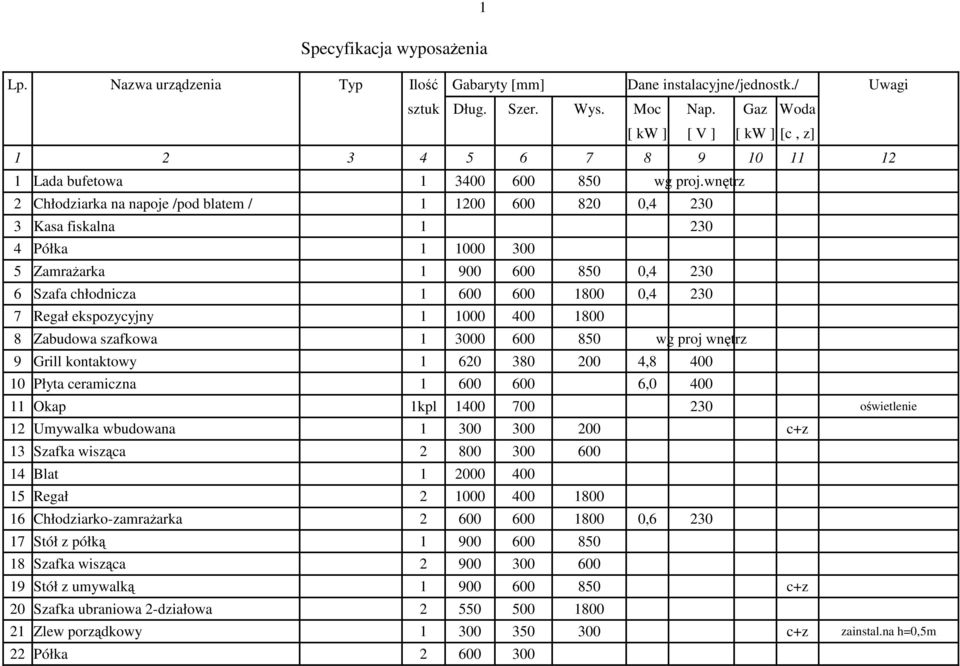 wnętrz 2 Chłodziarka na napoje /pod blatem / 1 1200 600 820 0,4 230 3 Kasa fiskalna 1 230 4 Półka 1 1000 300 5 ZamraŜarka 1 900 600 850 0,4 230 6 Szafa chłodnicza 1 600 600 1800 0,4 230 7 Regał