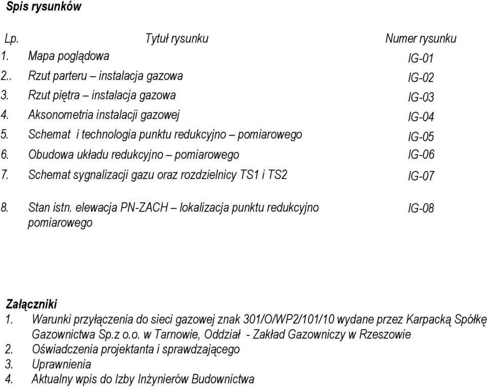 Schemat sygnalizacji gazu oraz rozdzielnicy TS1 i TS2 IG-07 8. Stan istn. elewacja PN-ZACH lokalizacja punktu redukcyjno pomiarowego IG-08 Załączniki 1.