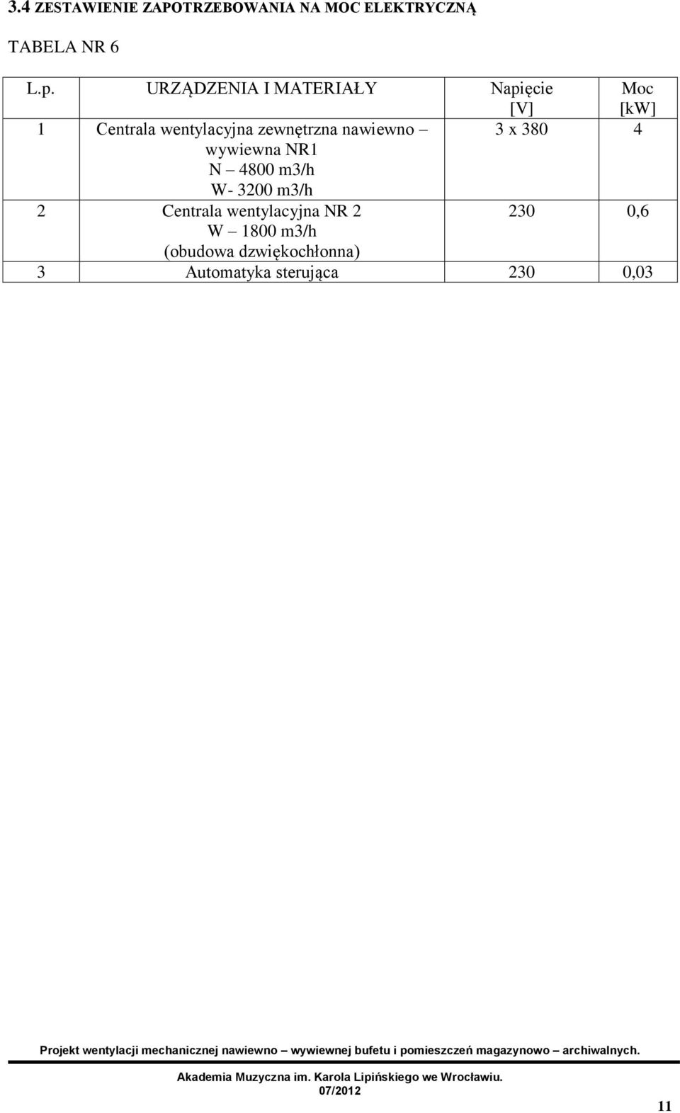 zewnętrzna nawiewno 3 x 380 4 wywiewna NR1 N 4800 m3/h W- 3200 m3/h 2 Centrala