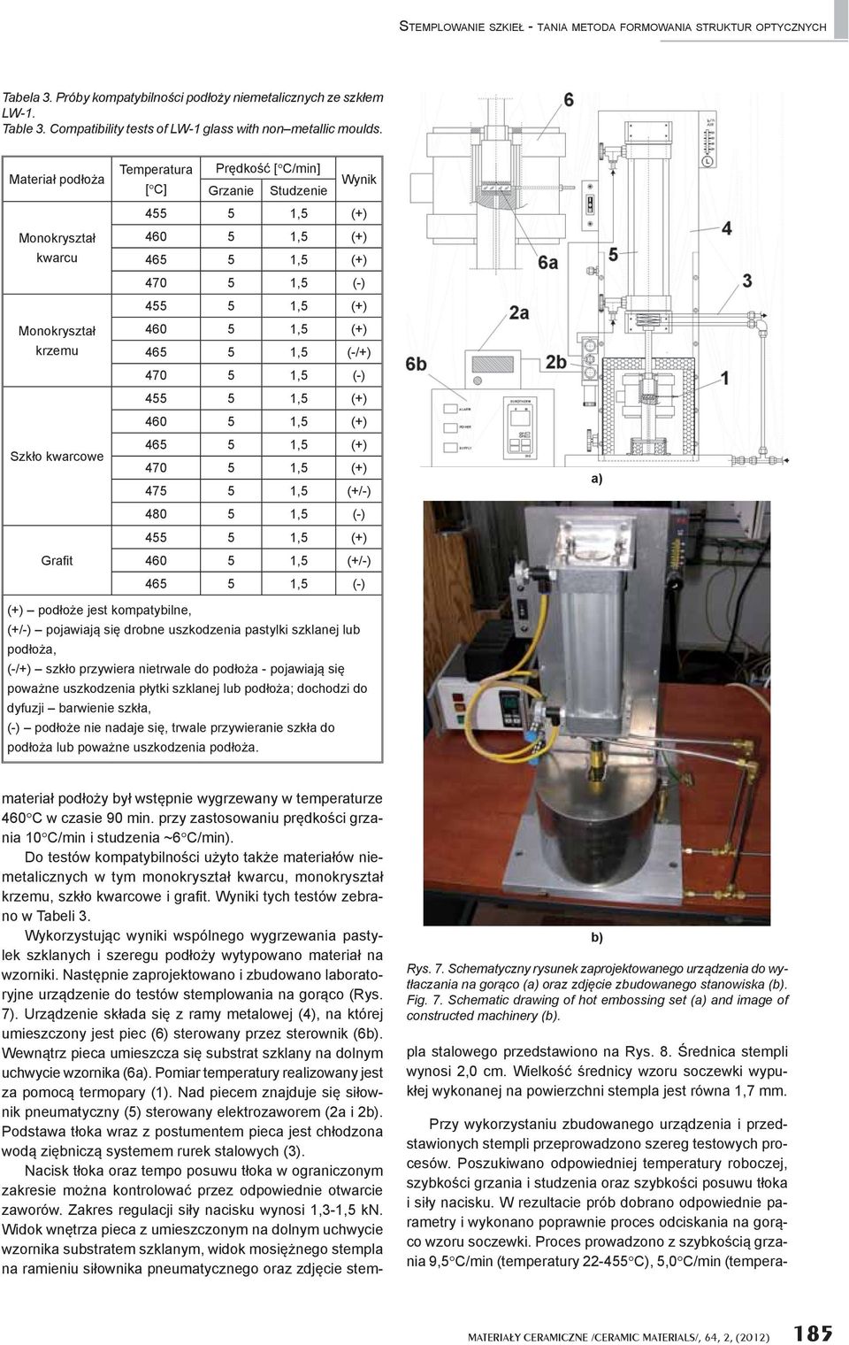 Materia pod o a Monokryszta kwarcu Monokryszta krzemu Szk o kwarcowe Gra t Temperatura Pr dko [ C/min] [ C] Grzanie Studzenie Wynik 465 5 1,5 (+) 470 5 1,5 (-) 465 5 1,5 (-/+) 470 5 1,5 (-) 465 5 1,5