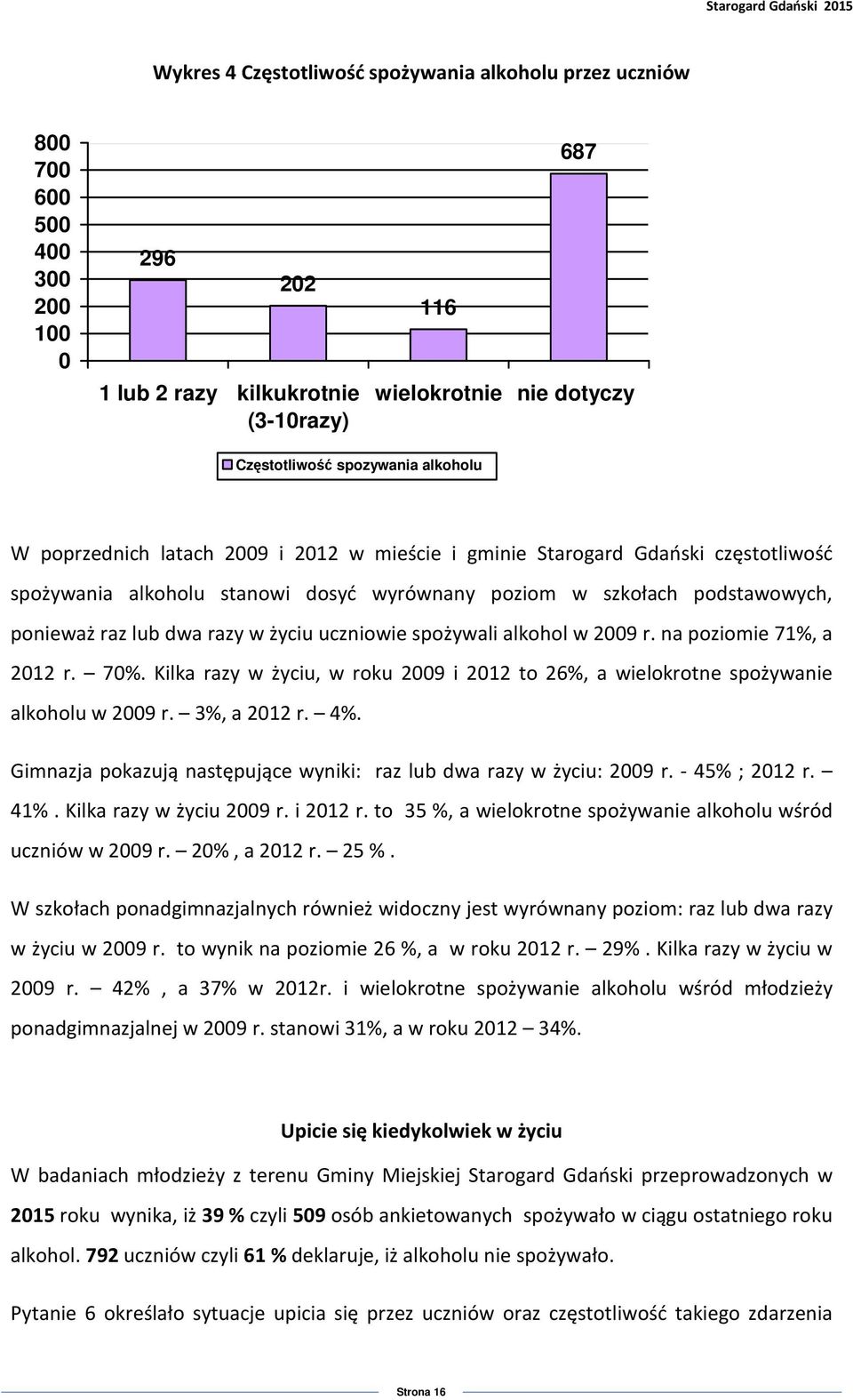 życiu uczniowie spożywali alkohol w 2009 r. na poziomie 71%, a 2012 r. 70%. Kilka razy w życiu, w roku 2009 i 2012 to 26%, a wielokrotne spożywanie alkoholu w 2009 r. 3%, a 2012 r. 4%.