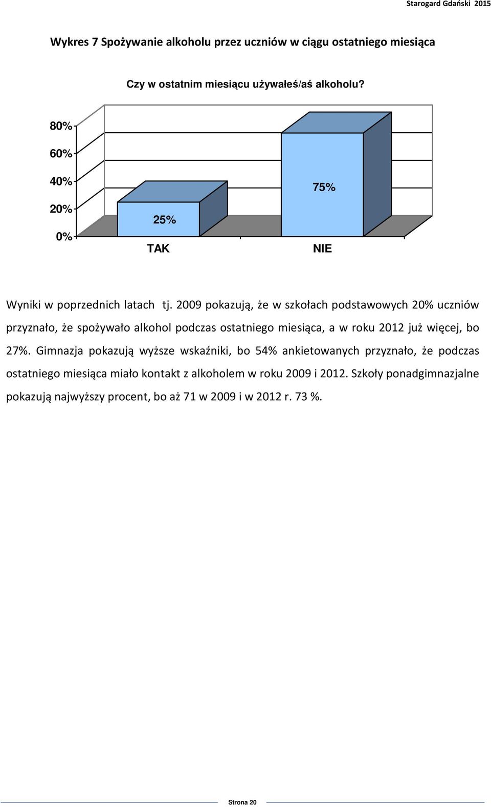 2009 pokazują, że w szkołach podstawowych 20% uczniów przyznało, że spożywało alkohol podczas ostatniego miesiąca, a w roku 2012 już więcej, bo