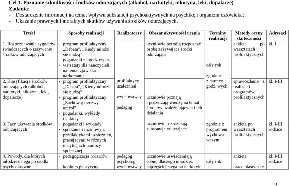 człowieka; - Ukazanie prawnych i moralnych skutków używania środków odurzających.