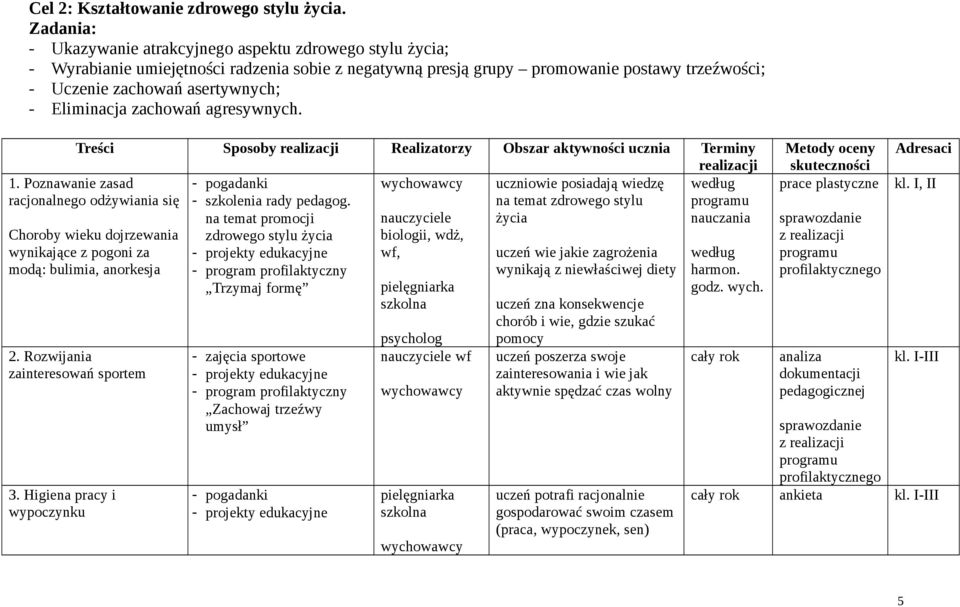 agresywnych. Treści Sposoby realizacji Realizatorzy Obszar aktywności ucznia Terminy realizacji uczniowie posiadają wiedzę według - szkolenia rady.