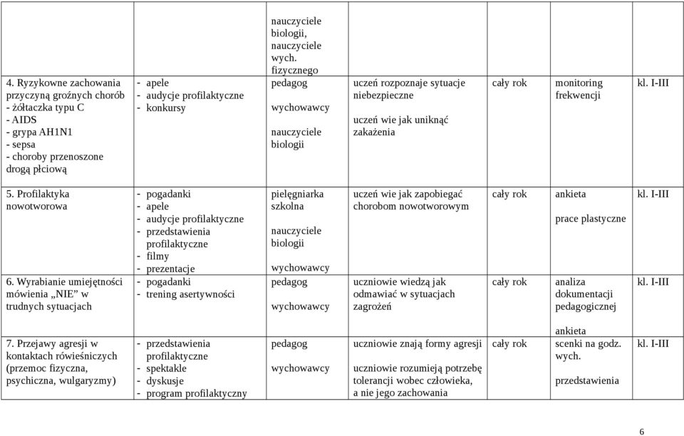 Wyrabianie umiejętności mówienia NIE w trudnych sytuacjach - apele - audycje profilaktyczne - przedstawienia profilaktyczne - filmy - prezentacje - trening asertywności pielęgniarka szkolna biologii