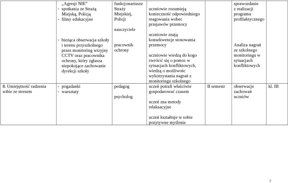 odpowiedniego reagowania wobec przejawów przemocy uczniowie znają konsekwencje stosowania przemocy uczniowie wiedzą do kogo zwrócić się o pomoc w sytuacjach konfliktowych, wiedzą o możliwośc