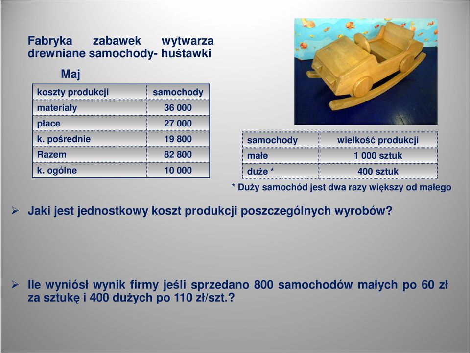 ogólne 10 000 samochody wielkość produkcji małe 1 000 sztuk duże * 400 sztuk * Duży samochód jest dwa razy