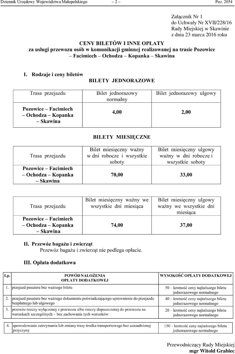 2054 Załącznik Nr 1 do Uchwały Nr