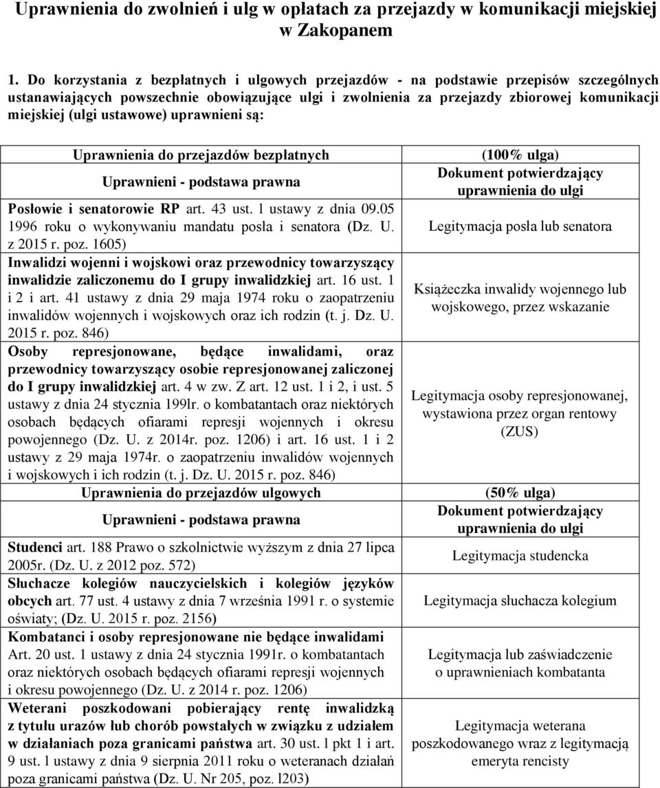 ustawowe) uprawnieni są: Uprawnienia do przejazdów bezpłatnych Posłowie i senatorowie RP art. 43 ust. l ustawy z dnia 09.05 1996 roku o wykonywaniu mandatu posła i senatora (Dz. U. z 2015 r. poz.