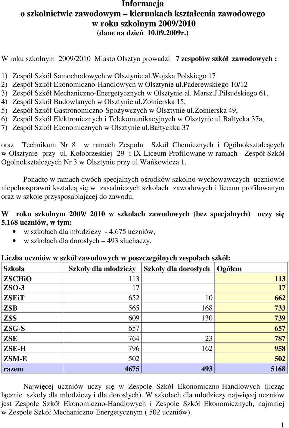 paderewskiego /12 3) Zespół Szkół Mechaniczno-Energetycznych w Olsztynie al. Marsz.J.Piłsudskiego 61, 4) Zespół Szkół Budowlanych w Olsztynie ul.