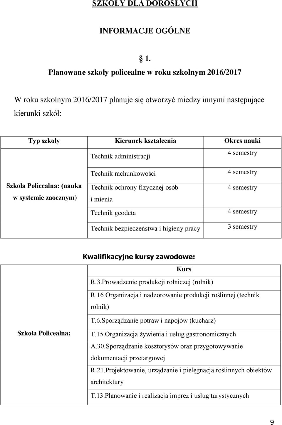 administracji 4 semestry Szkoła Policealna: (nauka w systemie zaocznym) Technik rachunkowości Technik ochrony fizycznej osób i mienia Technik geodeta Technik bezpieczeństwa i higieny pracy 4 semestry