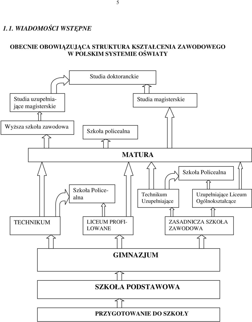 policealna MATURA Szkoła Policealna Szkoła Policealna Technikum Uzupełniające Uzupełniające Liceum