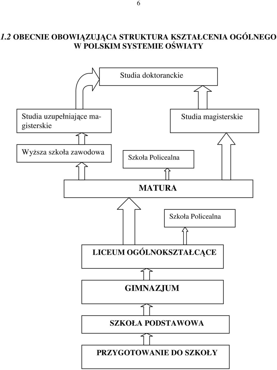 Studia magisterskie WyŜsza szkoła zawodowa Szkoła Policealna MATURA Szkoła