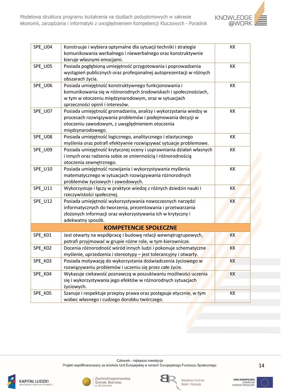 Posiada pogłębioną umiejętność przygotowania i poprowadzenia wystąpień publicznych oraz profesjonalnej autoprezentacji w różnych obszarach życia.