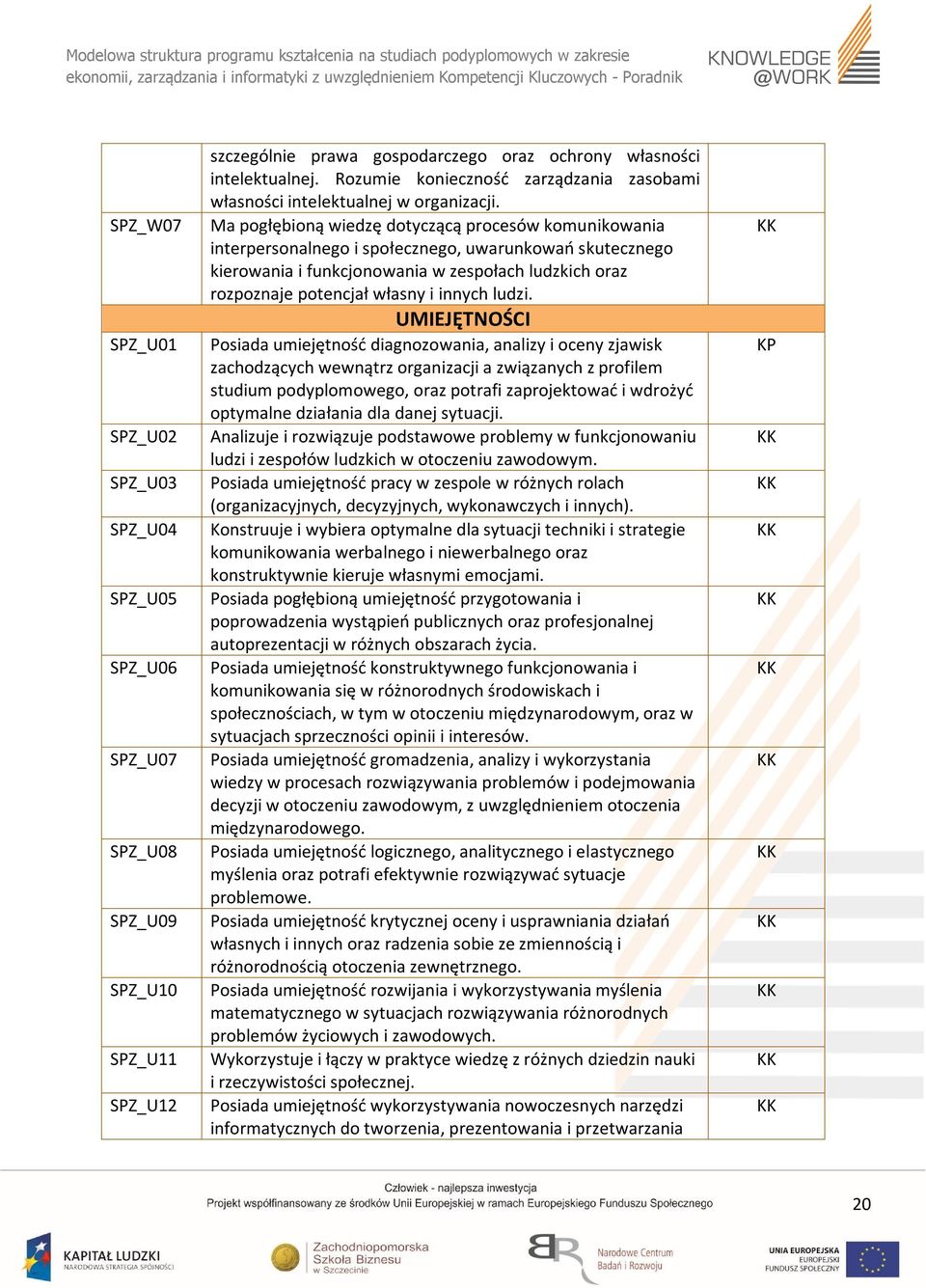 Ma pogłębioną wiedzę dotyczącą procesów komunikowania interpersonalnego i społecznego, uwarunkowań skutecznego kierowania i funkcjonowania w zespołach ludzkich oraz rozpoznaje potencjał własny i