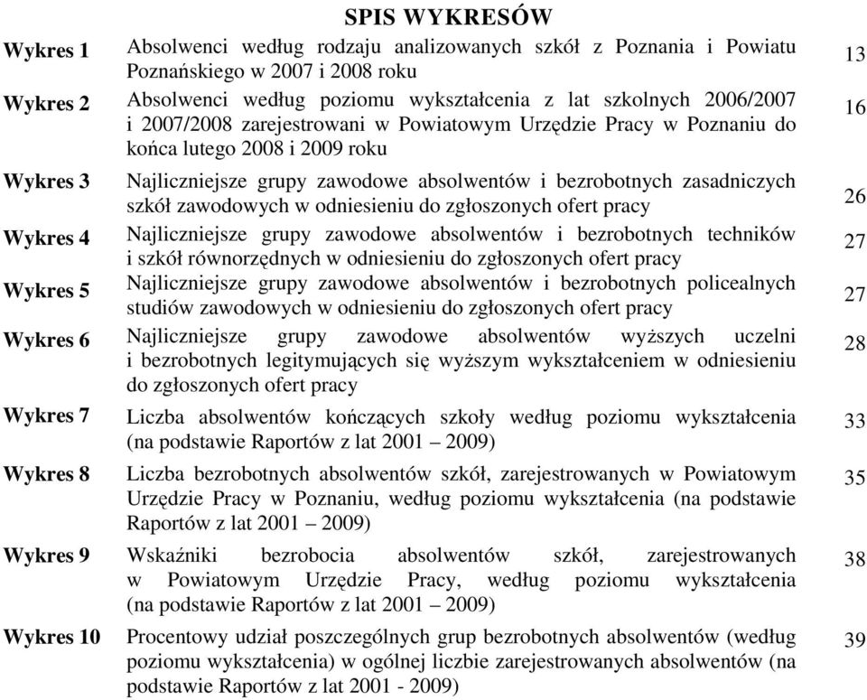 zgłoszonych ofert pracy Wykres Najliczniejsze grupy zawodowe absolwentów i bezrobotnych techników i szkół równorzędnych w odniesieniu do zgłoszonych ofert pracy Wykres 5 Najliczniejsze grupy zawodowe