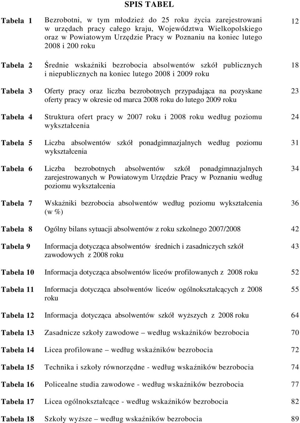 na pozyskane oferty pracy w okresie od marca 008 roku do lutego 009 roku Struktura ofert pracy w 007 roku i 008 roku według poziomu wykształcenia Liczba absolwentów szkół ponadgimnazjalnych według